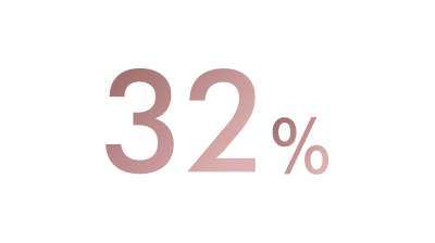 32 % menší